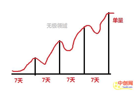 [网赚项目]虚拟运营 10倍暴利执行方案-第1张图片-智慧创业网