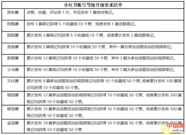 [创业资讯]别靠死工资活着了，拿起手机，做好这四点，动动手就有钱赚-第1张图片-智慧创业网