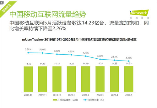 [创业资讯]流量还好做吗？上半年吹的牛逼实现了吗？-第1张图片-智慧创业网