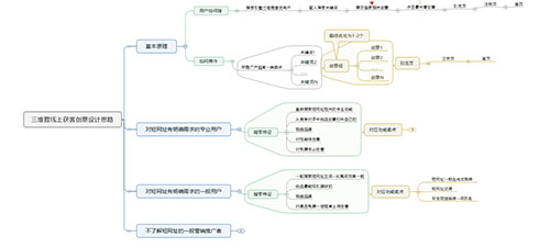 [创业资讯]流量还好做吗？上半年吹的牛逼实现了吗？-第3张图片-智慧创业网