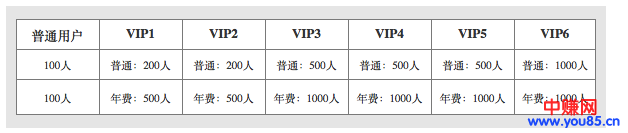 社群营销：10万人的群聊平台你见过没，没见过的进来看看！-第2张图片-智慧创业网