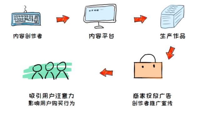 [网赚项目]教你在小红书赚到第一个1000元，小红书UP主赚钱法了解下-第2张图片-智慧创业网