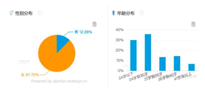 [网赚项目]教你在小红书赚到第一个1000元，小红书UP主赚钱法了解下-第4张图片-智慧创业网