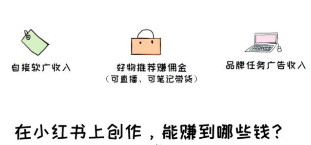 [网赚项目]教你在小红书赚到第一个1000元，小红书UP主赚钱法了解下-第3张图片-智慧创业网