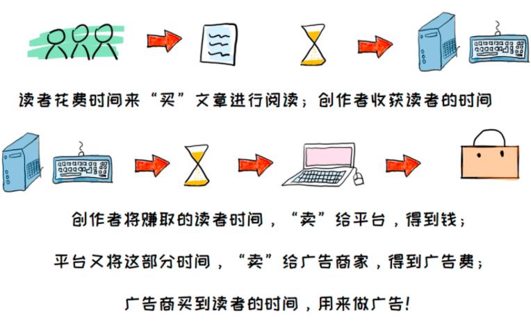 [网赚项目]教你在小红书赚到第一个1000元，小红书UP主赚钱法了解下-第6张图片-智慧创业网