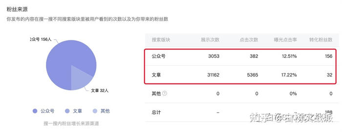 [引流涨粉]被忽视的微信搜一搜巨大流量-第4张图片-智慧创业网