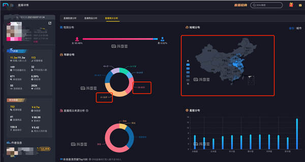 [创业资讯]亏掉一套房换回来的抖音直播经验！-第2张图片-智慧创业网