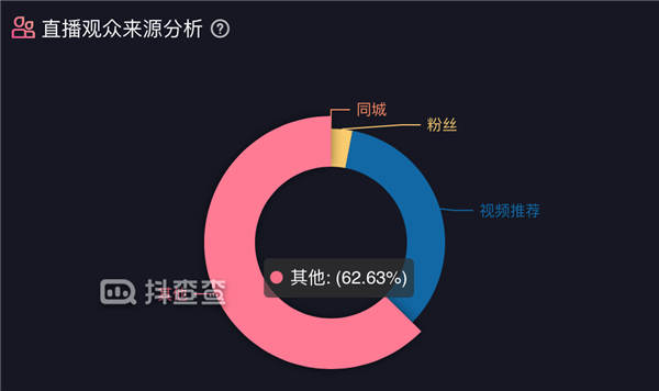 [创业资讯]亏掉一套房换回来的抖音直播经验！-第3张图片-智慧创业网