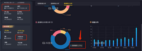 [创业资讯]亏掉一套房换回来的抖音直播经验！-第7张图片-智慧创业网