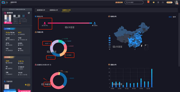 [创业资讯]亏掉一套房换回来的抖音直播经验！-第4张图片-智慧创业网