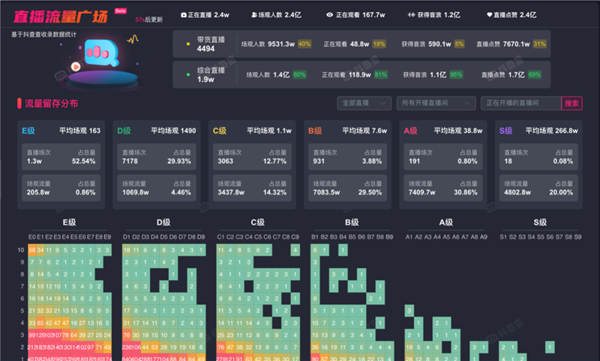 [创业资讯]亏掉一套房换回来的抖音直播经验！-第8张图片-智慧创业网