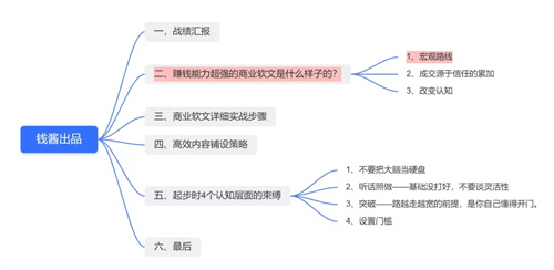 [引流涨粉]商业软文变现的底层逻辑和实战步骤-第3张图片-智慧创业网