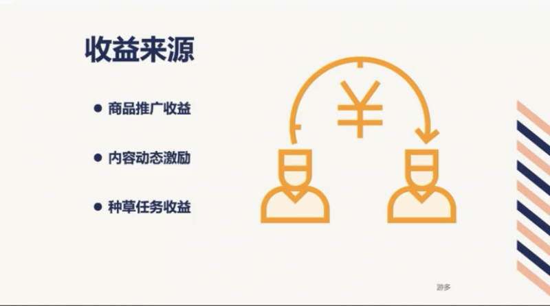 [网赚项目]月赚4000，适合新手的逛逛0成本实操攻略！-第4张图片-智慧创业网