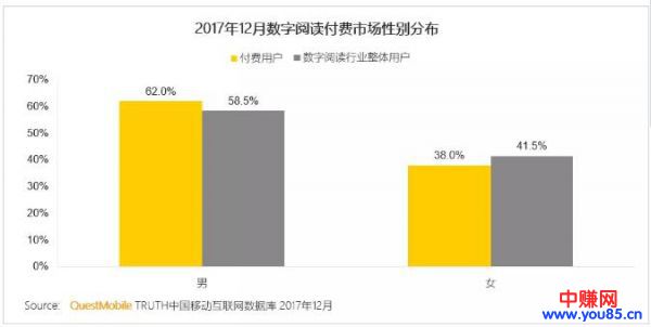 视频直播风头盖过阅读的时代 用户微增都值得弹冠相庆-第3张图片-智慧创业网