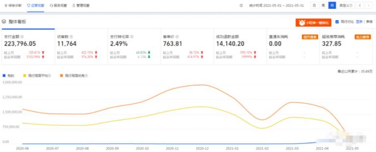 [创业资讯]没有关键词的蓝海产品，截流躺赚-第8张图片-智慧创业网