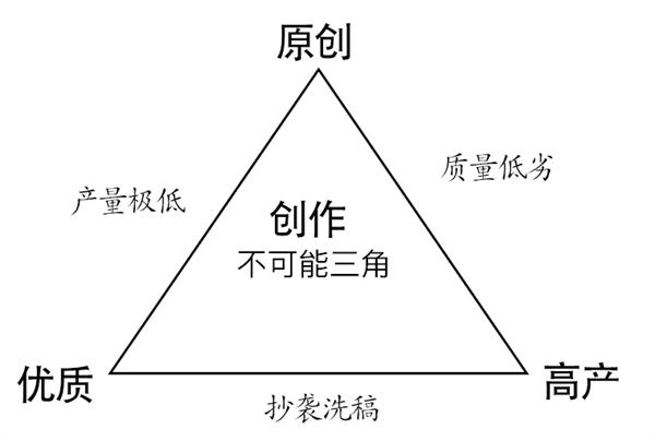 [短视频运营]抖音的标签推荐算法变成粉丝推荐了-第5张图片-智慧创业网