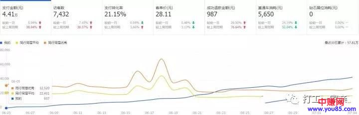 [电商教程]如何靠开几个小淘宝店，能年赚30万，养活自己？-第5张图片-智慧创业网