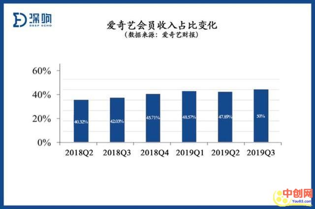 [创业资讯]在线视频风云再起，2020会员付费向阳而生-第2张图片-智慧创业网