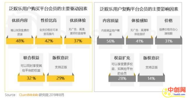 [创业资讯]在线视频风云再起，2020会员付费向阳而生-第5张图片-智慧创业网