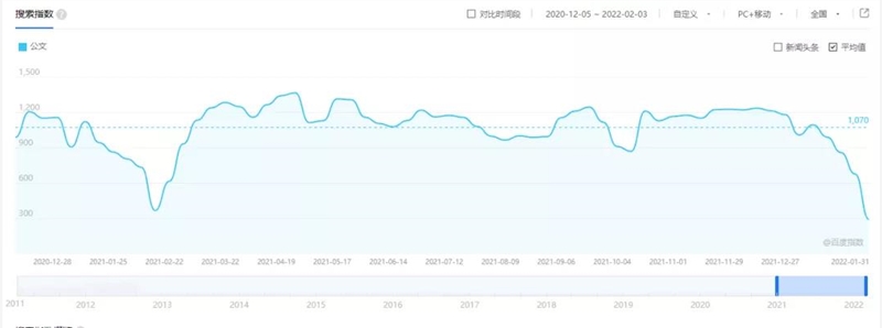 [网赚项目]一天纯赚上千元，公文项目实操赚钱详细攻略-第2张图片-智慧创业网