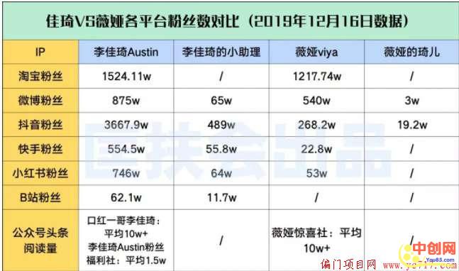 [引流涨粉]截然相反的直播打法，谁才是真正的运营之神？-第10张图片-智慧创业网