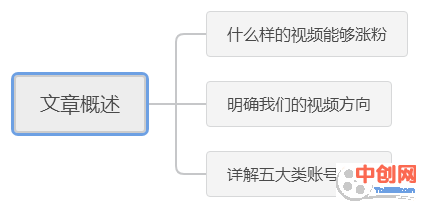 [引流涨粉]12月抖音涨粉策略分析(上篇)-第1张图片-智慧创业网