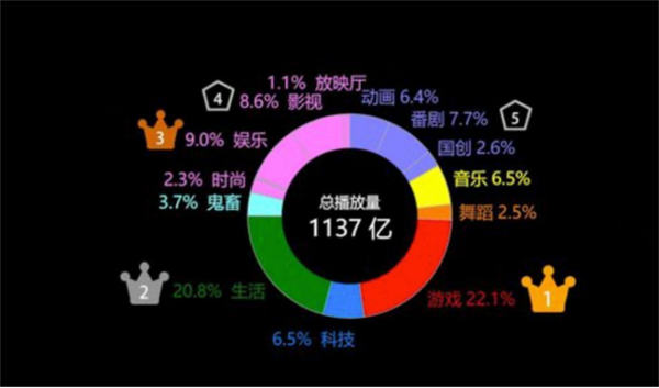 [引流涨粉]盘点各大新媒体平台用户及平台调性和引流变现的思路-第6张图片-智慧创业网