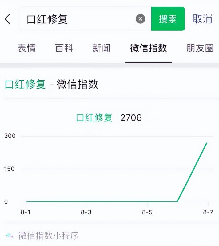 [创业资讯]一单几十元的冷门项目，女性市场无限大-第6张图片-智慧创业网