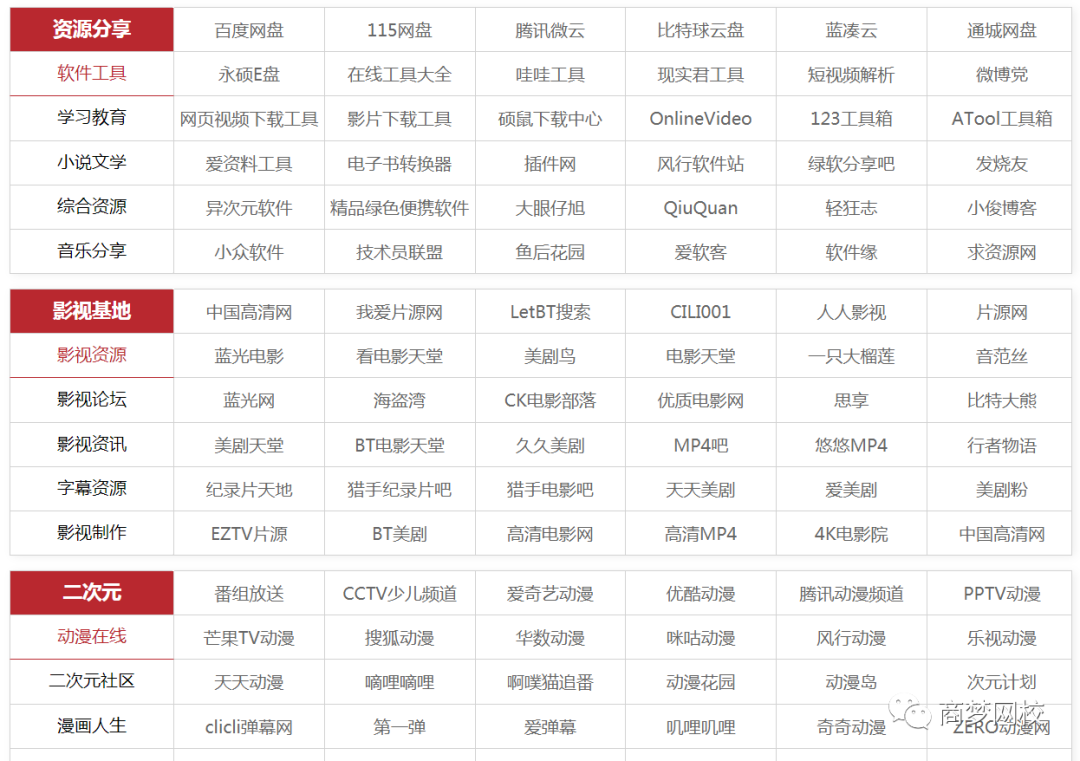 10个网赚资源，引流软件+项目+营销技术统统都有！-第6张图片-智慧创业网