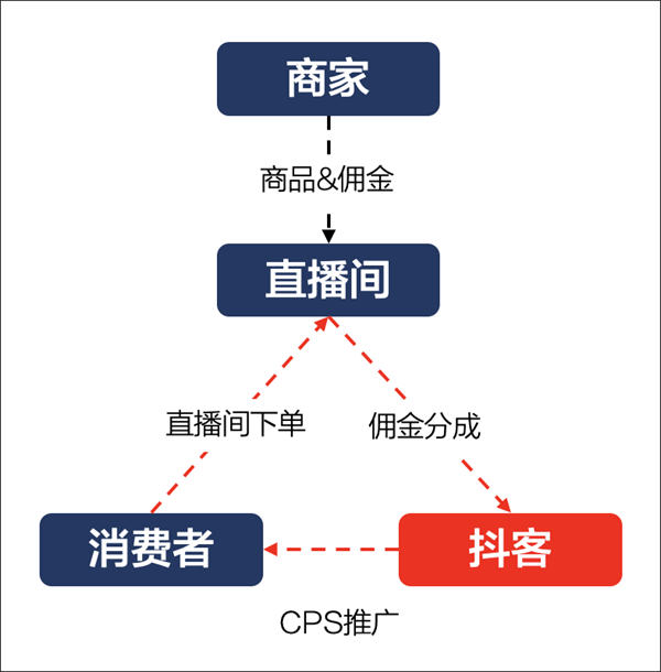 [短视频运营]账号只有 7 千粉丝能挣多少钱-第9张图片-智慧创业网