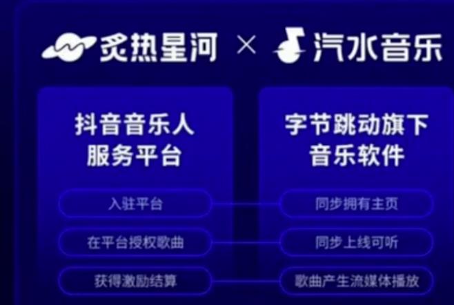 [短视频运营]抖音招聘号+看见音乐项目思路，副业小白的翻身机会，一定要抓住机会-第3张图片-智慧创业网