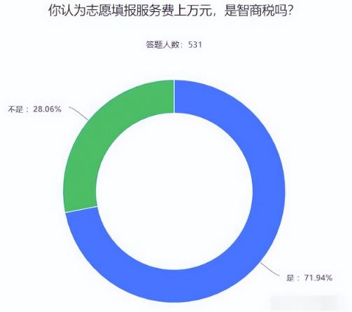 [创业资讯]高考志愿填报，一单收费14000+暴利项目-第2张图片-智慧创业网