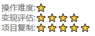 [热门给力项目]（4607期）抖音快手视频号取图：个人工作室可批量操作，0成本日赚几百【保姆级教程】-第2张图片-智慧创业网