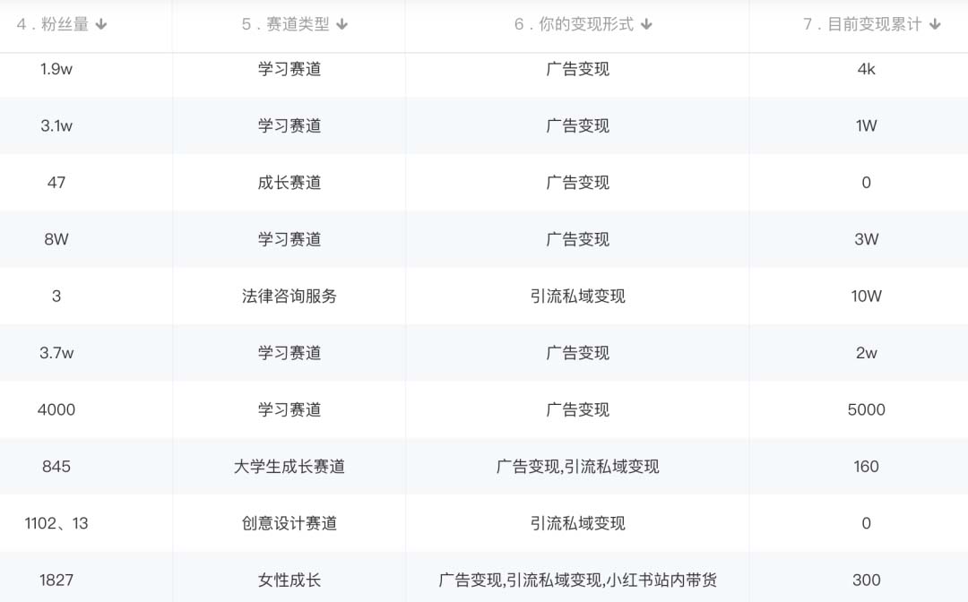 [小红书]（5022期）小红书变现营：实测3个月涨18w粉丝 变现10w+有学员3天赚1w(教程+素材+软件)-第3张图片-智慧创业网