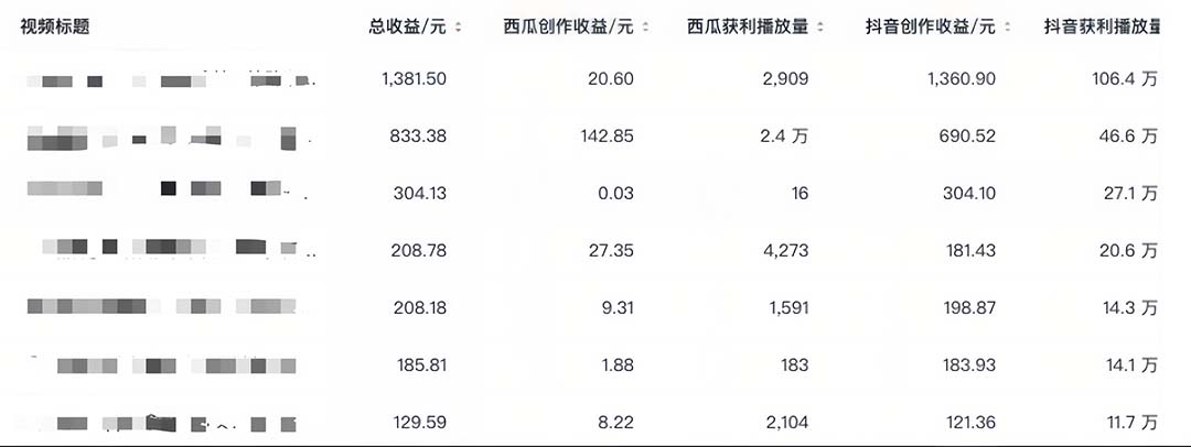 [热门给力项目]（6300期）中视频撸收益科技搬运进阶版，深度去重搬运，找对方法小白日入300+-第5张图片-智慧创业网