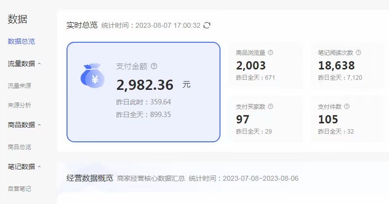 [热门给力项目]（6805期）外面收费4988的小红书无货源电商从0-1全流程，日入1000＋-第3张图片-智慧创业网