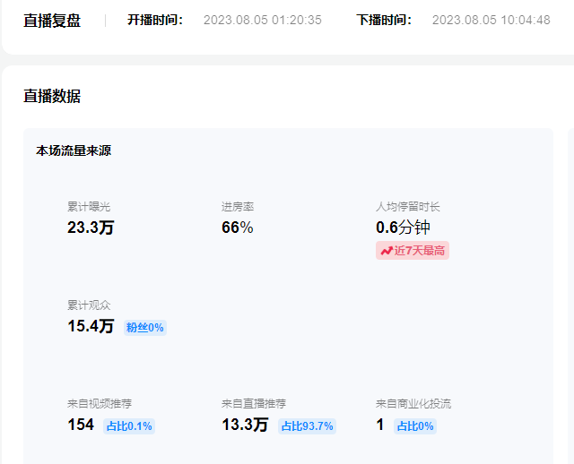 [短视频运营]（7169期）单号日入300+抖音命中大师小游戏无人直播（防封防违规）可批量复制适合...-第3张图片-智慧创业网