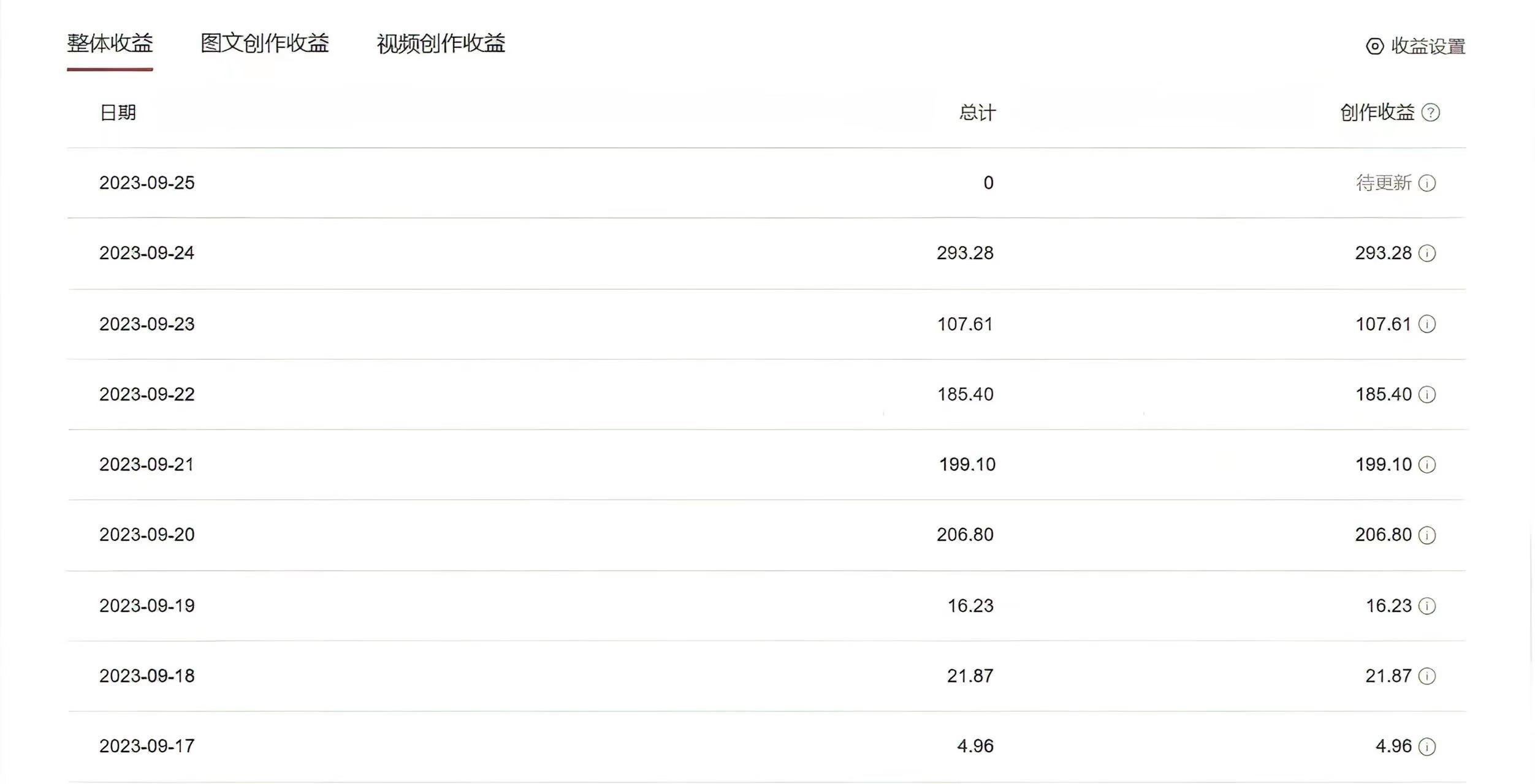 [热门给力项目]（7449期）中视频蓝海冷门赛道，韩国视频奇闻解说，起号迅速，日入300＋-第2张图片-智慧创业网