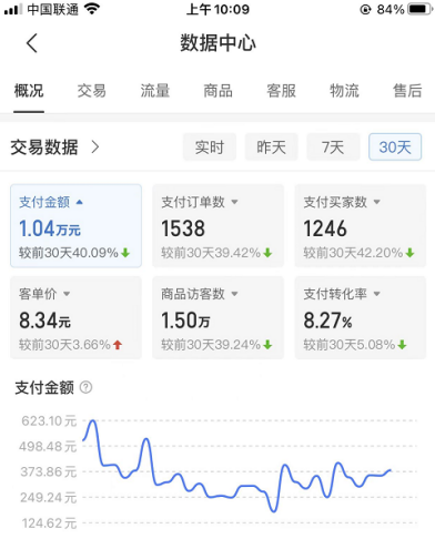 [国内电商]（7667期）拼多多店铺虚拟项目，教科书式操作玩法，轻松月入1000+-第2张图片-智慧创业网