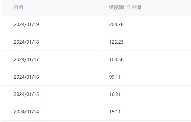 [热门给力项目]（8712期）百家最新“冷暴利”玩法，小白轻松月入6000+-第2张图片-智慧创业网