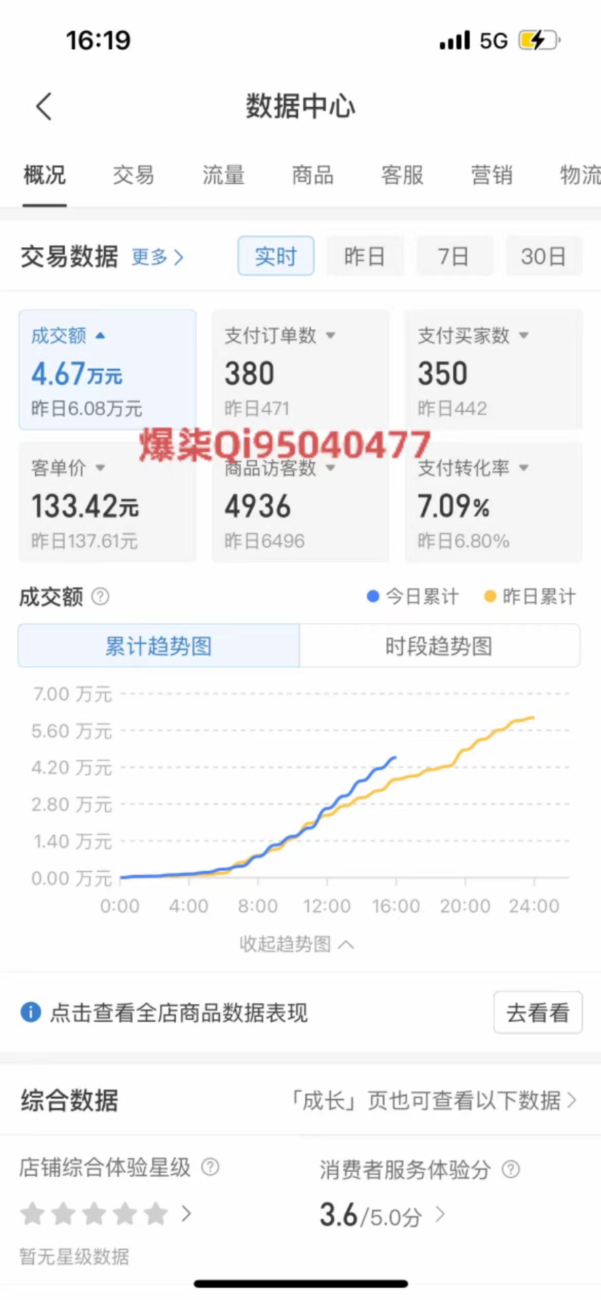 [国内电商]（10120期）拼多多虚拟店铺运营：小白也能日收入1000+-第2张图片-智慧创业网