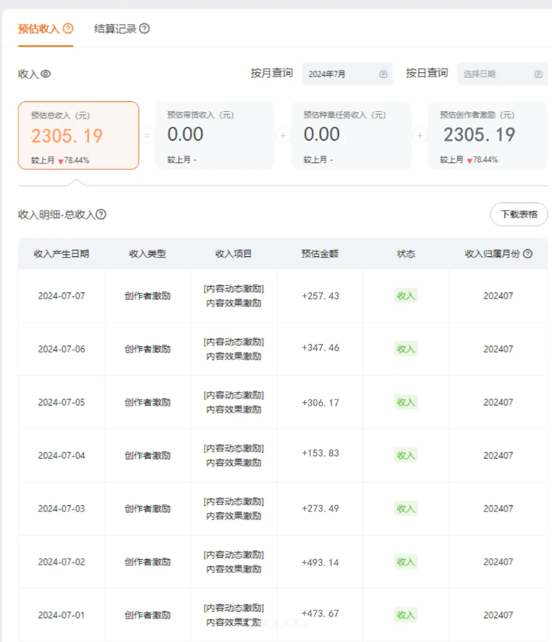 [热门给力项目]（11700期）一分钟一条视频，小白轻松月入6万+，2024淘宝暴力新玩法，可批量放大收益-第3张图片-智慧创业网