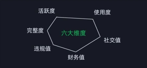 [热门给力项目]（12009期）微信安全运营实操攻略，新版升级，更加有效（2024版）-第2张图片-智慧创业网