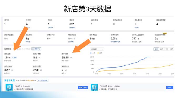 [国内电商]（12869期）拼多多最新合作日入4000+两天销量过百单，无学费、老运营代操作、小白福利-第2张图片-智慧创业网