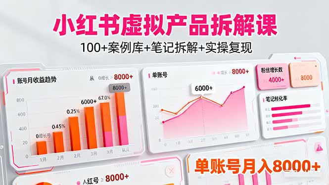 [小红书]（16330期）小红书虚拟产品拆解课：100+案例库+笔记拆解+实操复现，单账号月入8000+-第1张图片-智慧创业网