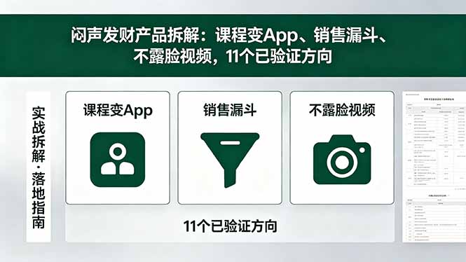 [热门给力项目]（18447期）付费文章：闷声发财产品拆解：课程变App、销售漏斗、不露脸视频，11个已验证方向-第1张图片-智慧创业网