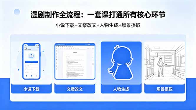 [AI人工智能]（18344期）漫剧制作全流程：小说下载+文案改文+人物生成+场景提取：一套课打通漫剧制作所有核心环节-第1张图片-智慧创业网