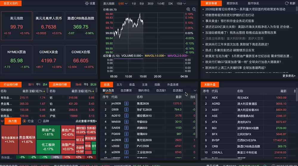 [投资理财]（19093期）2026期货操盘手专属课程-更新6月，每日实时行情复盘，适配短线玩家打造成熟交易模式-第2张图片-智慧创业网