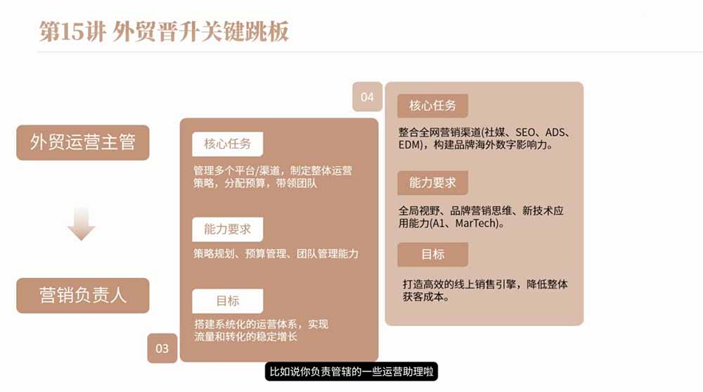 [跨境电商]（19167期）2026外贸入行必修课｜全流程干货，择业求职职场创业全覆盖，新手零基础快速入行-第2张图片-智慧创业网