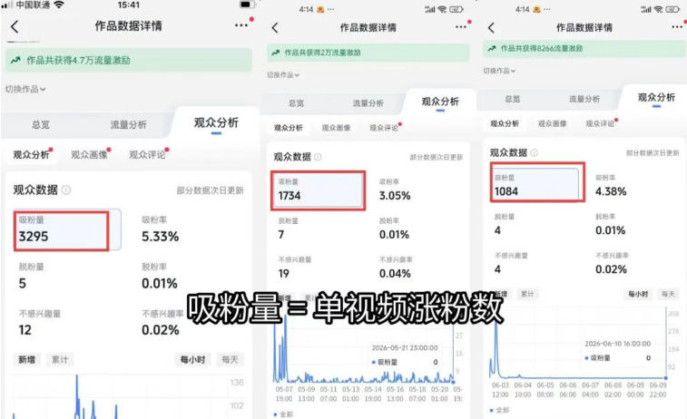 [短视频运营]（19442期）短视频矩阵起号涨粉变现训练营｜多类目剪辑·矩阵起号·账号出售，0基础无露脸稳涨粉落地变现全课-更新-第3张图片-智慧创业网